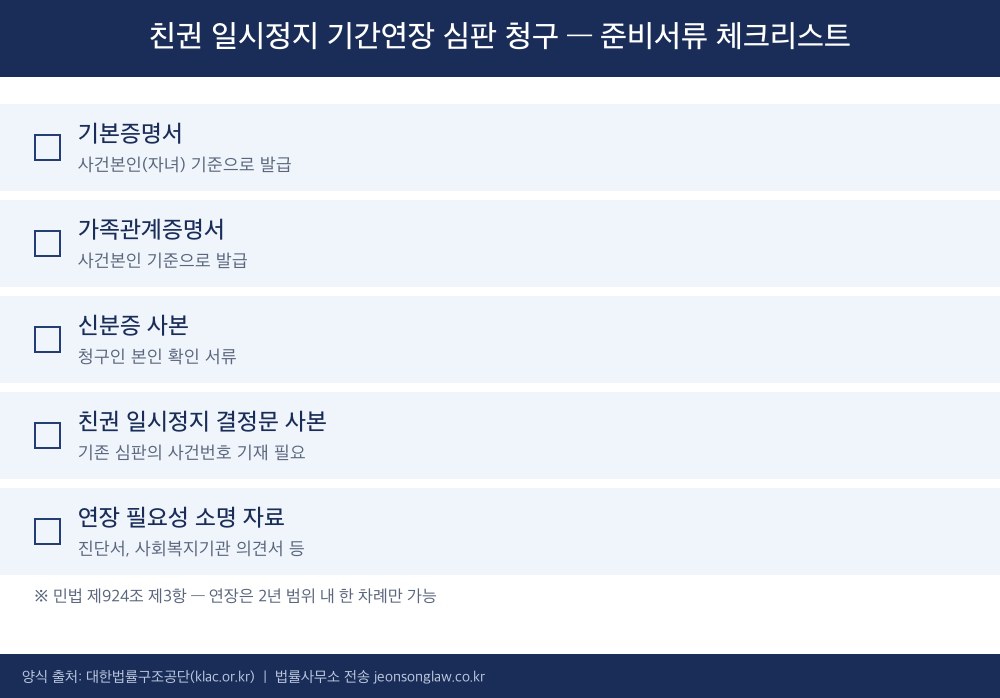 친권 일시정지 기간연장 심판 청구