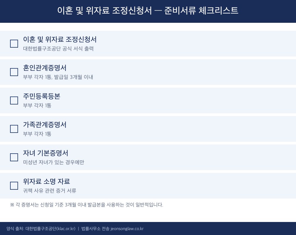 이혼 및 위자료 조정신청서 준비서류 체크리스트