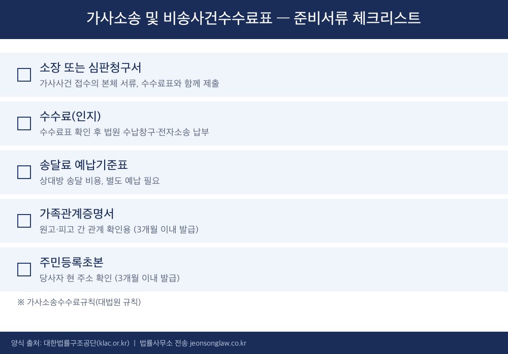 가사소송 및 비송사건수수료표 준비서류 체크리스트