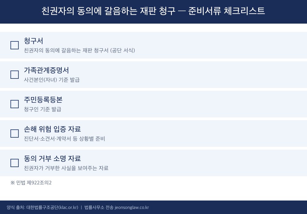 친권자의 동의에 갈음하는 재판 청구 준비서류 체크리스트