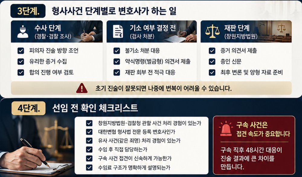 경남 형사 변호사 형사사건 단계별 대응 체크리스트