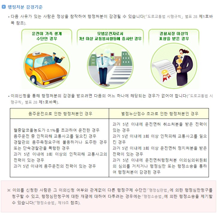 음주운전 면허취소 구제 행정처분 감경기준