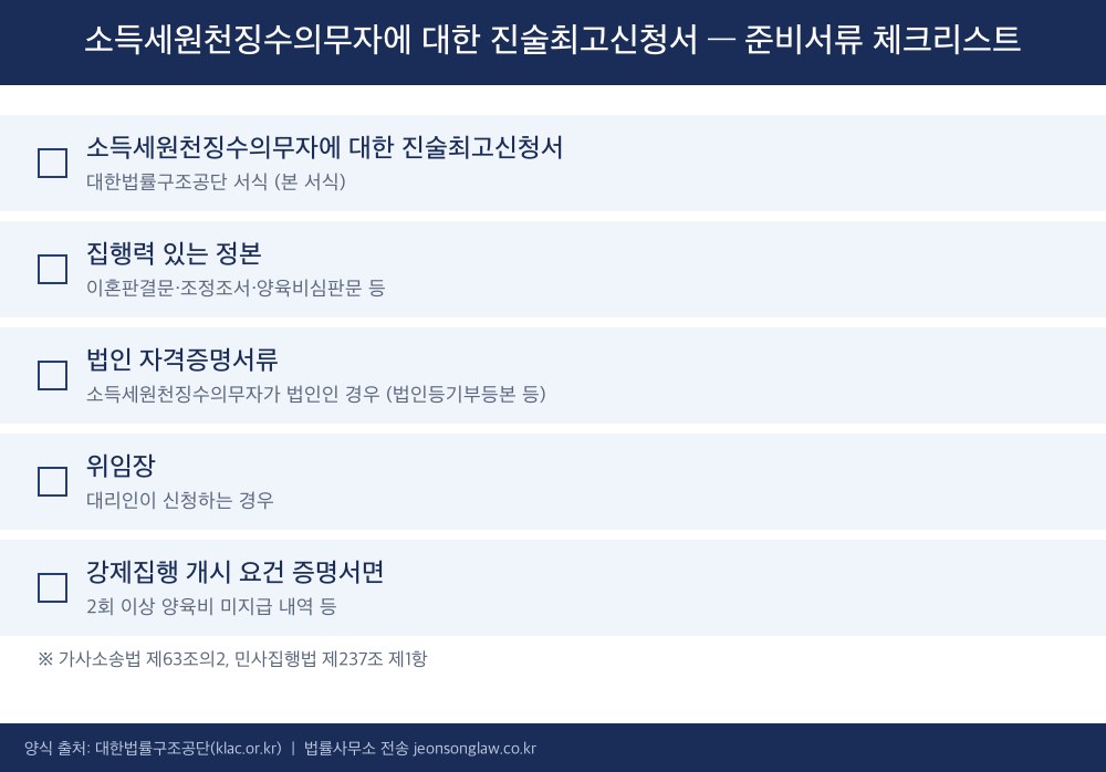 소득세원천징수의무자에 대한 진술최고신청서 준비서류 체크리스트