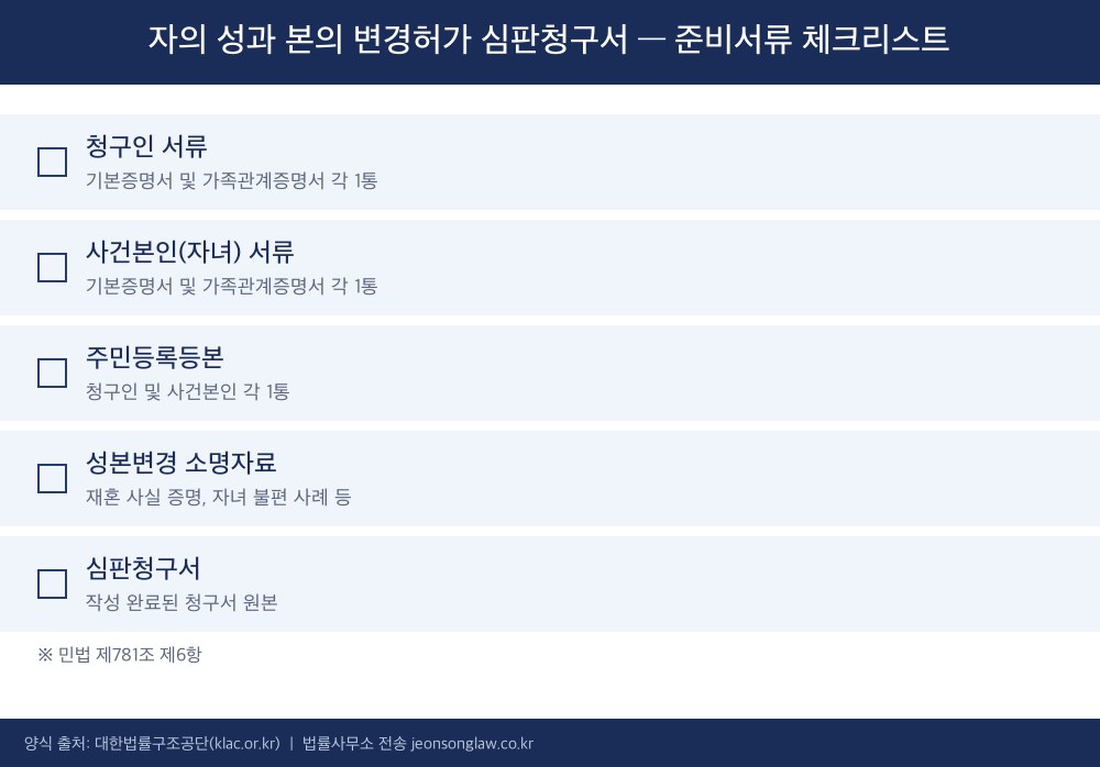 자의 성과 본의 변경허가 심판청구서 준비서류 체크리스트