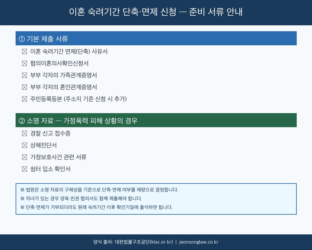 이혼 숙려기간 면제 사유서 제출 준비 서류 안내